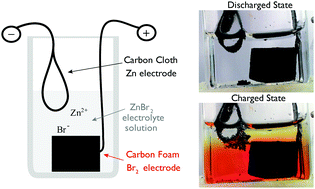 Minimal Architecture Zinc Bromine Battery